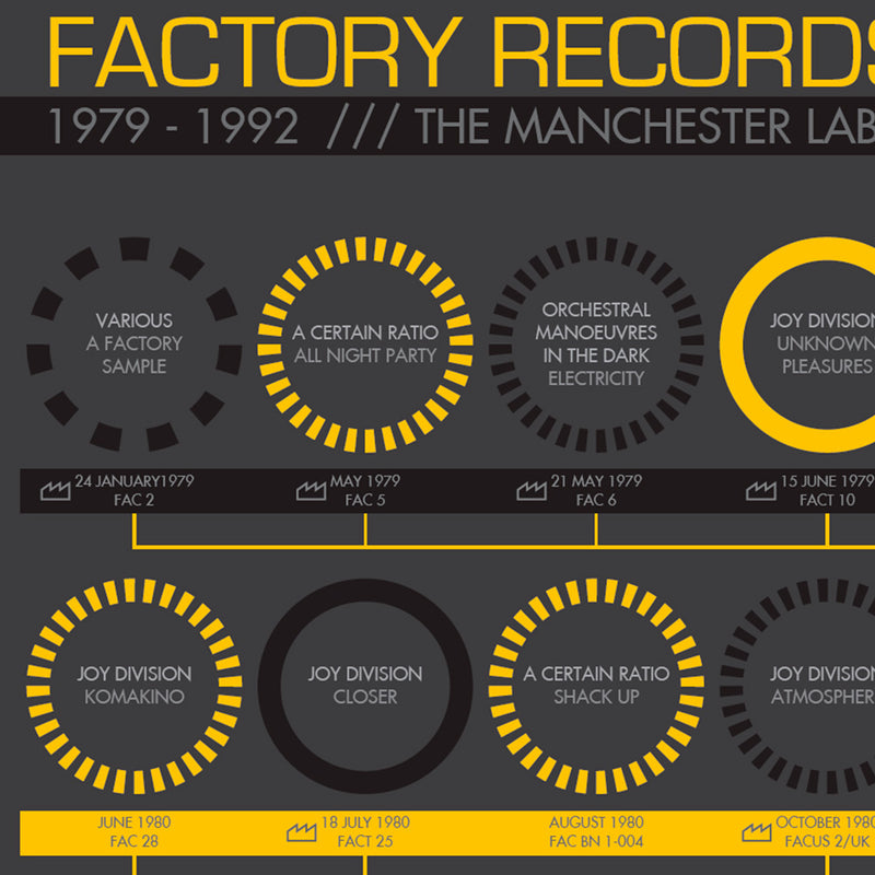 Factory Records: The Legacy of the Manchester Label Print by The Sense of Doubt