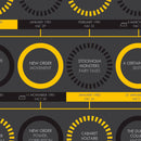 Factory Records: The Legacy of the Manchester Label Print by The Sense of Doubt