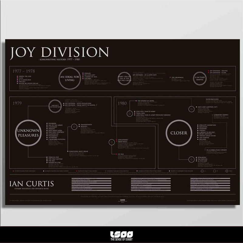 Joy Division Songwriting History Print by The Sense of Doubt