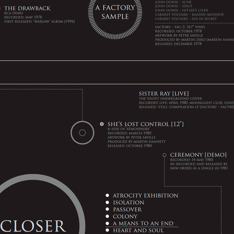 Joy Division Songwriting History Print by The Sense of Doubt