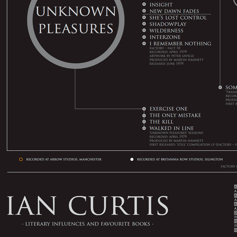 Joy Division Songwriting History Print by The Sense of Doubt