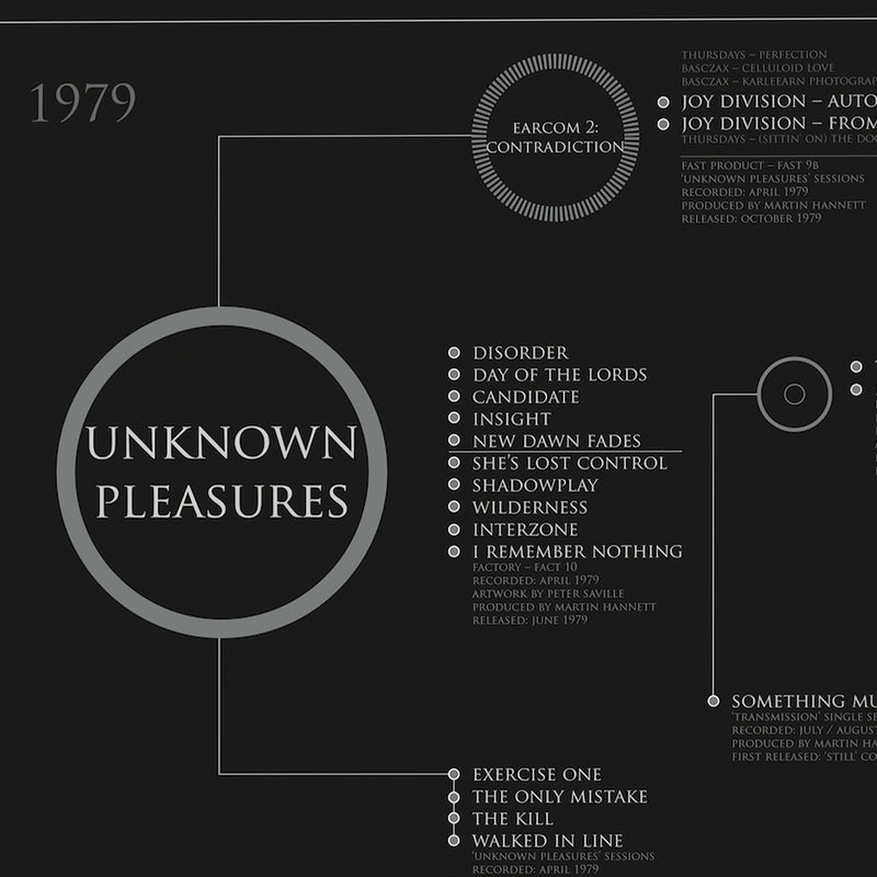 Joy Division Songwriting History Print by The Sense of Doubt