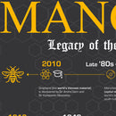 Manchester Heritage, Firsts And Cultural Highlights Print by The Sense of Doubt