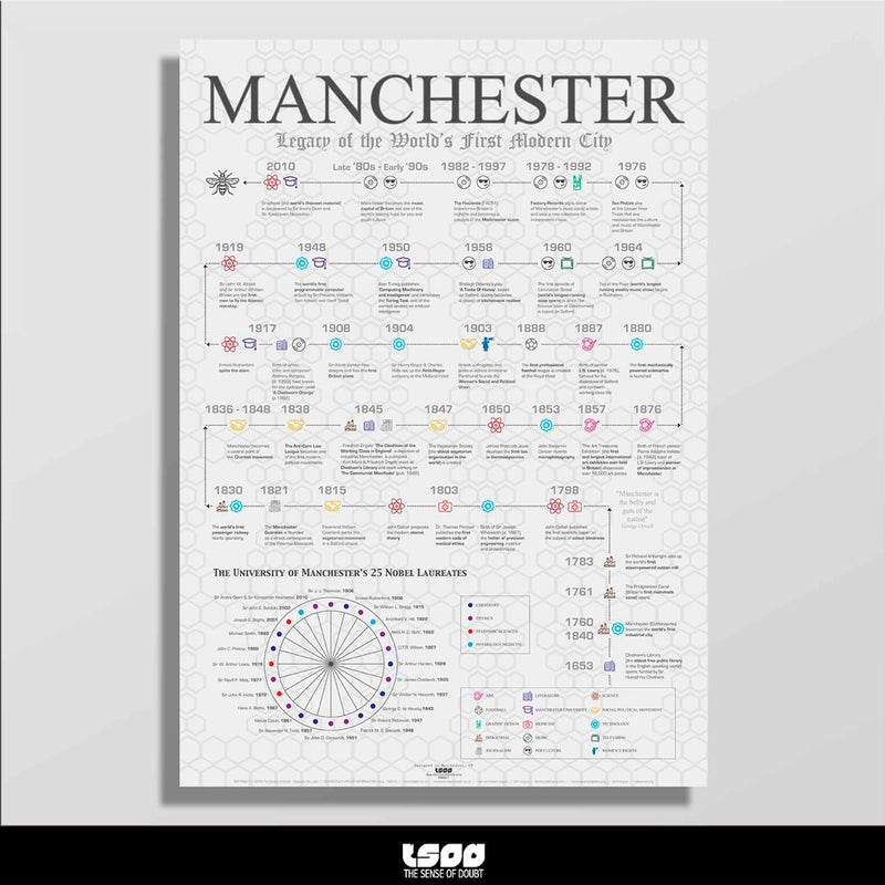 Manchester Heritage, Firsts And Cultural Highlights Print by The Sense of Doubt