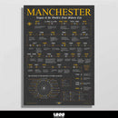 Manchester Heritage, Firsts And Cultural Highlights Print by The Sense of Doubt