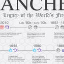 Manchester Heritage, Firsts And Cultural Highlights Print by The Sense of Doubt