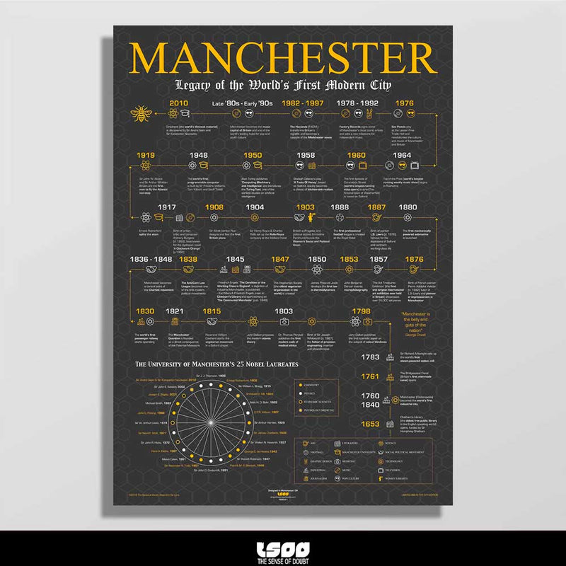 Manchester Heritage, Firsts And Cultural Highlights Print by The Sense of Doubt